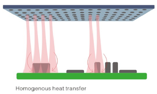 Hot air Convection