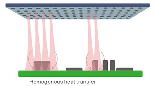 Convection