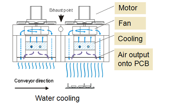 Water cooling system